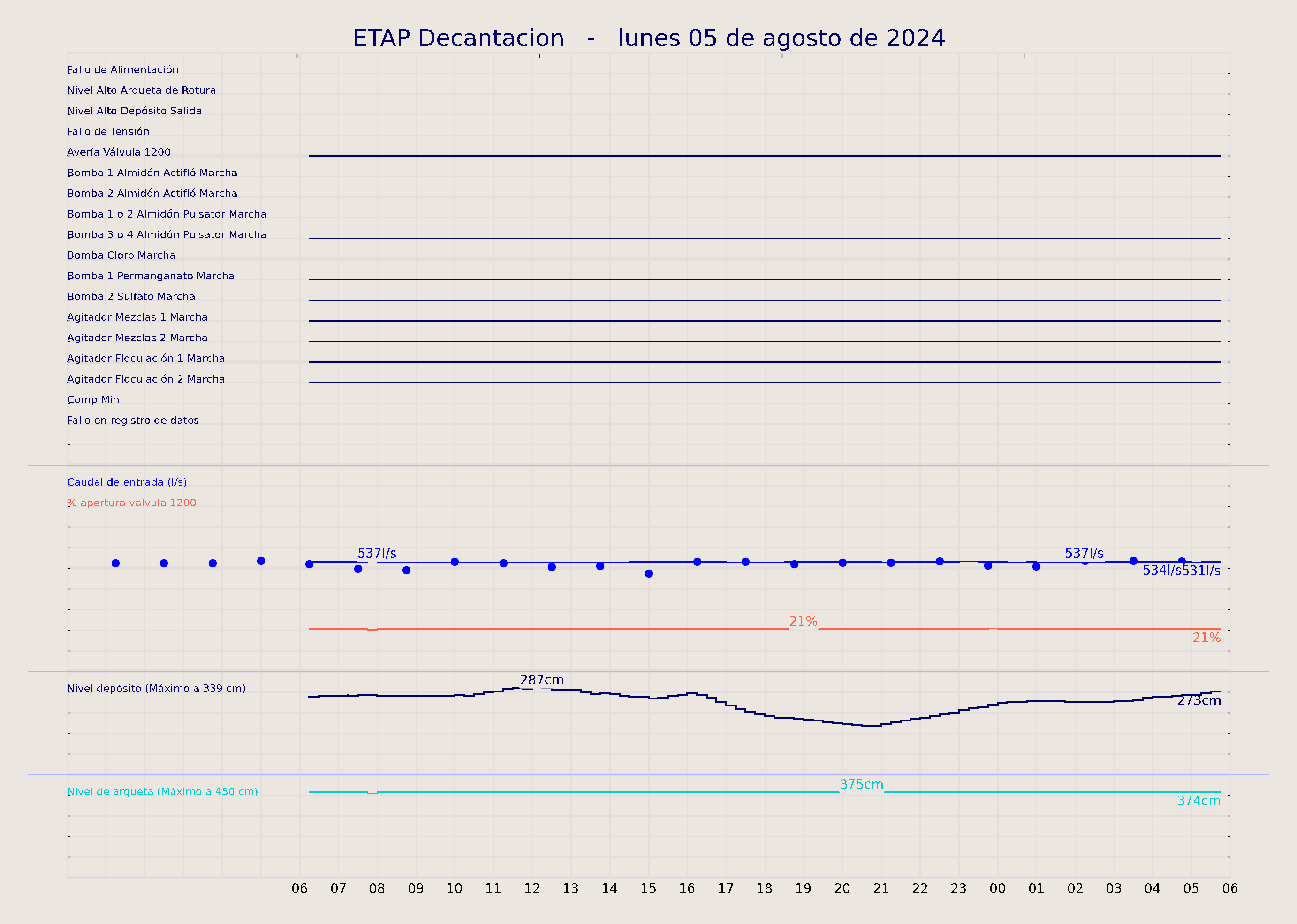 ../../imagenes/vid/2024/ETAP Decantacion/2024-08-05 ETAP Decantacion.png